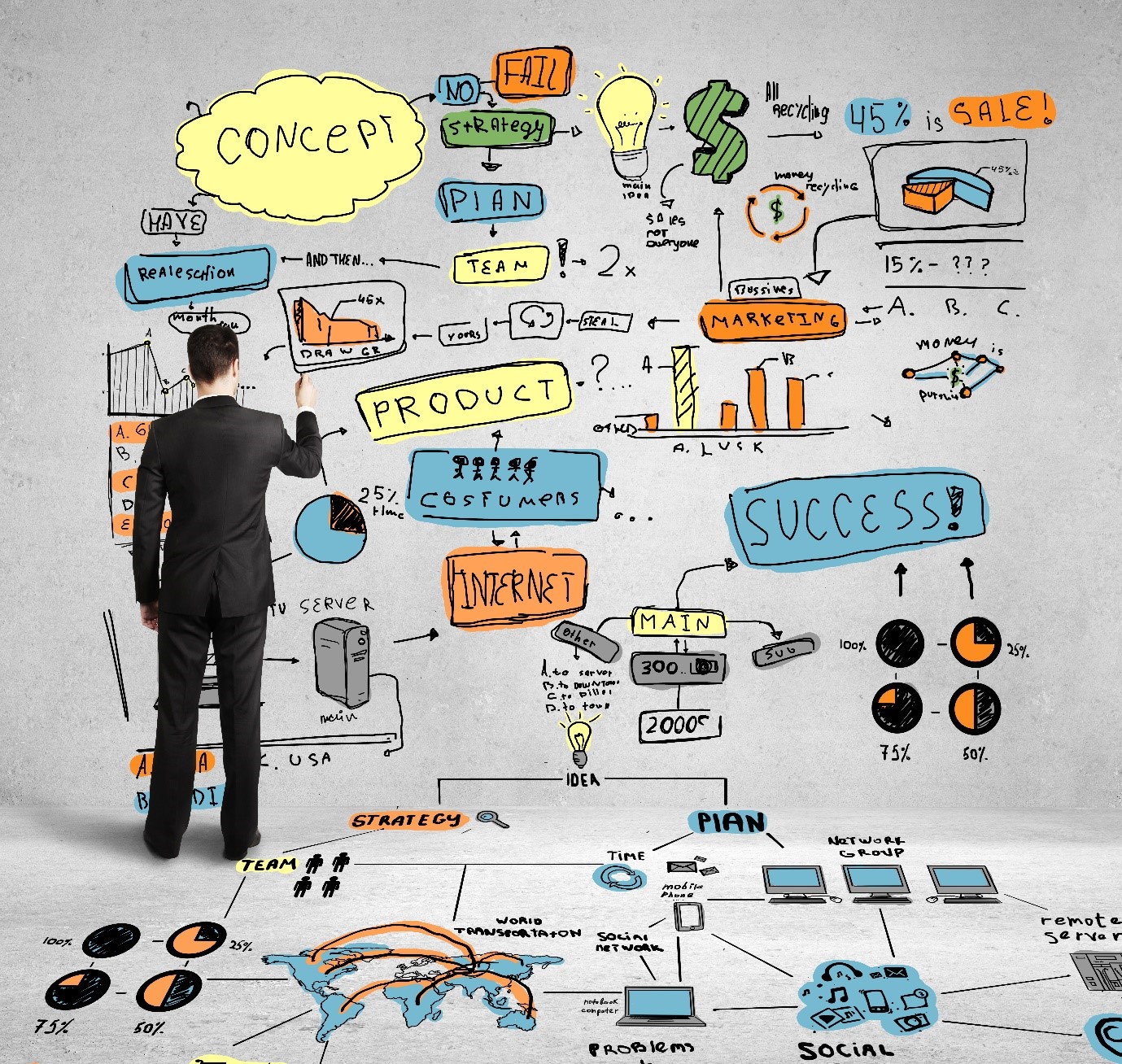 Thus organizations must immediately determine how much independence, versatility and resilience their specific strategies require