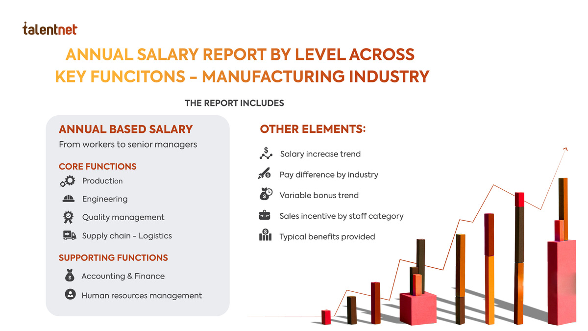 Annual Salary Report