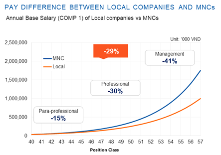 Talentnet and Mercer Total Remuneration Survey Report 2017