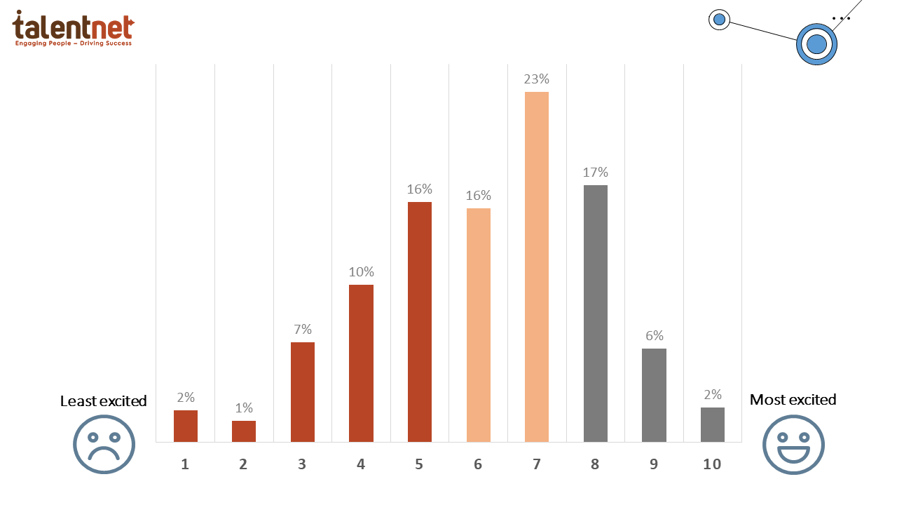 Survey_Chart_Eng