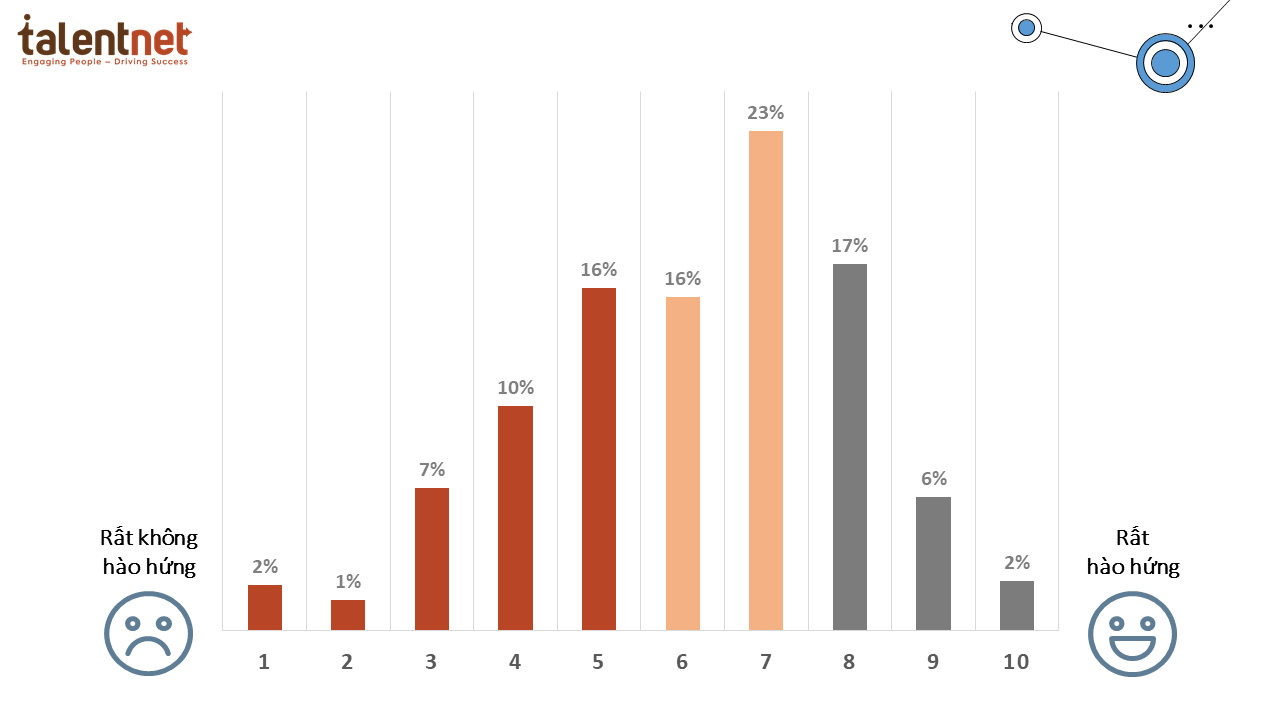 Survey_Chart_Vie