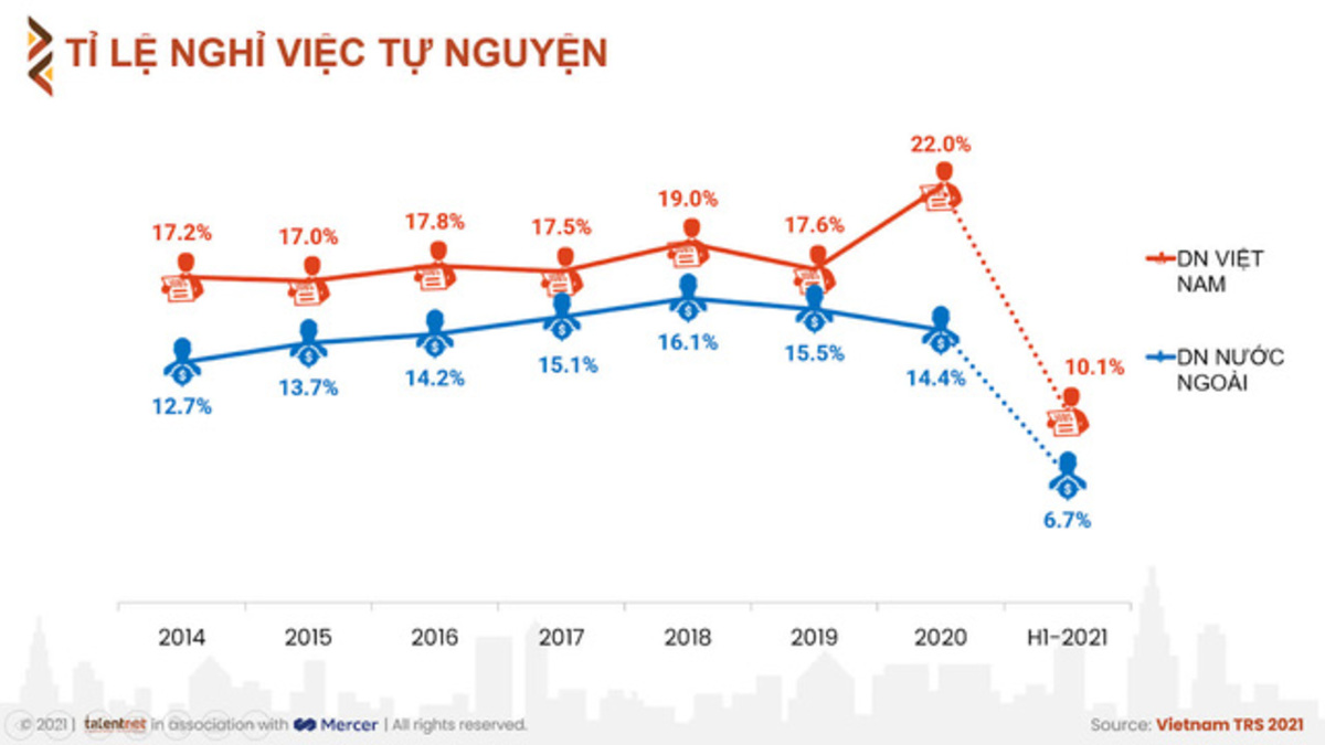 The Pay Increment Rate In 2021 Is The Lowest In 10 Years