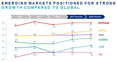 a local outlook to labor market