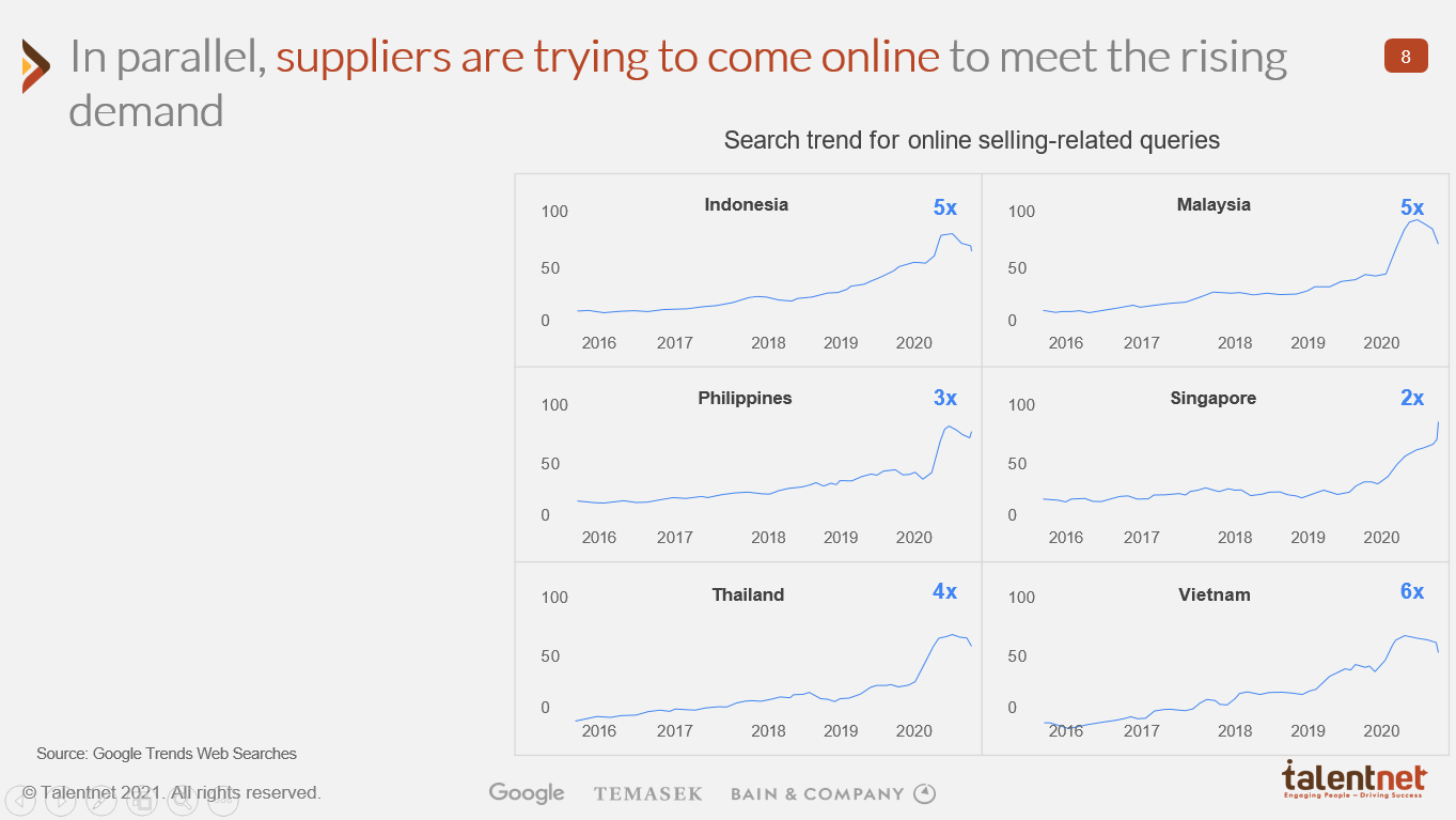 Who can drive Sales and Marketing 4.0