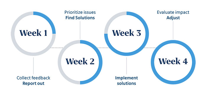 Why you need to check in on your employees