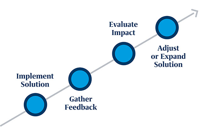 Why you need to check in on your employees