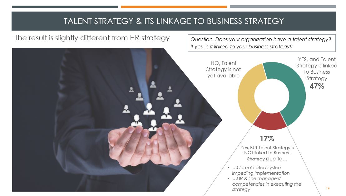 talent strategy & its linkage to business strategy