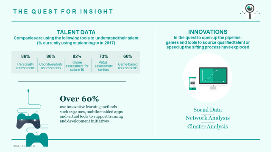 Cuộc tìm kiếm cái nhìn sâu sắc