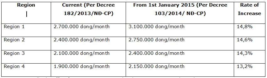 vietnam labour law update 2014 - 2
