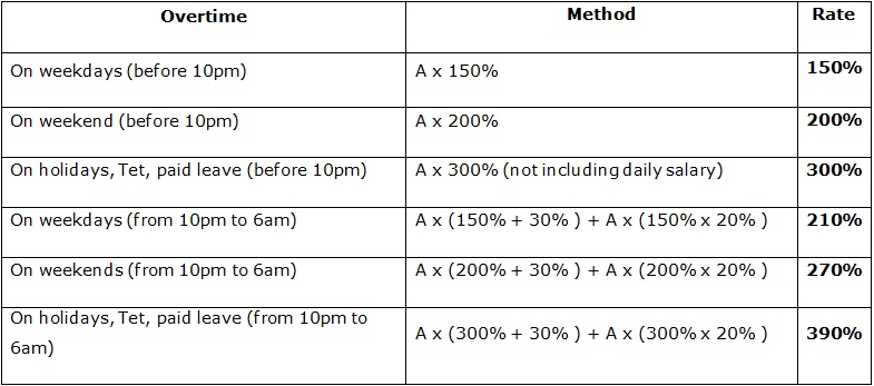vietnam labour law update 2014
