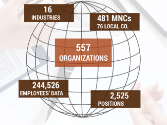 Vietnam Salary Survey 2017 By Talentnet And Mercer