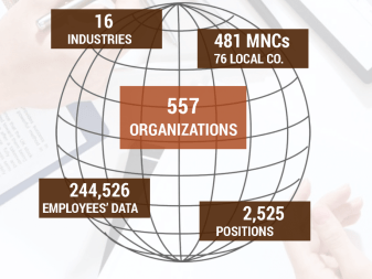 Vietnam Labour Law Update (June 2015)